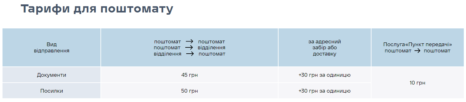 Тарифи для поштоматів "Нової пошти"