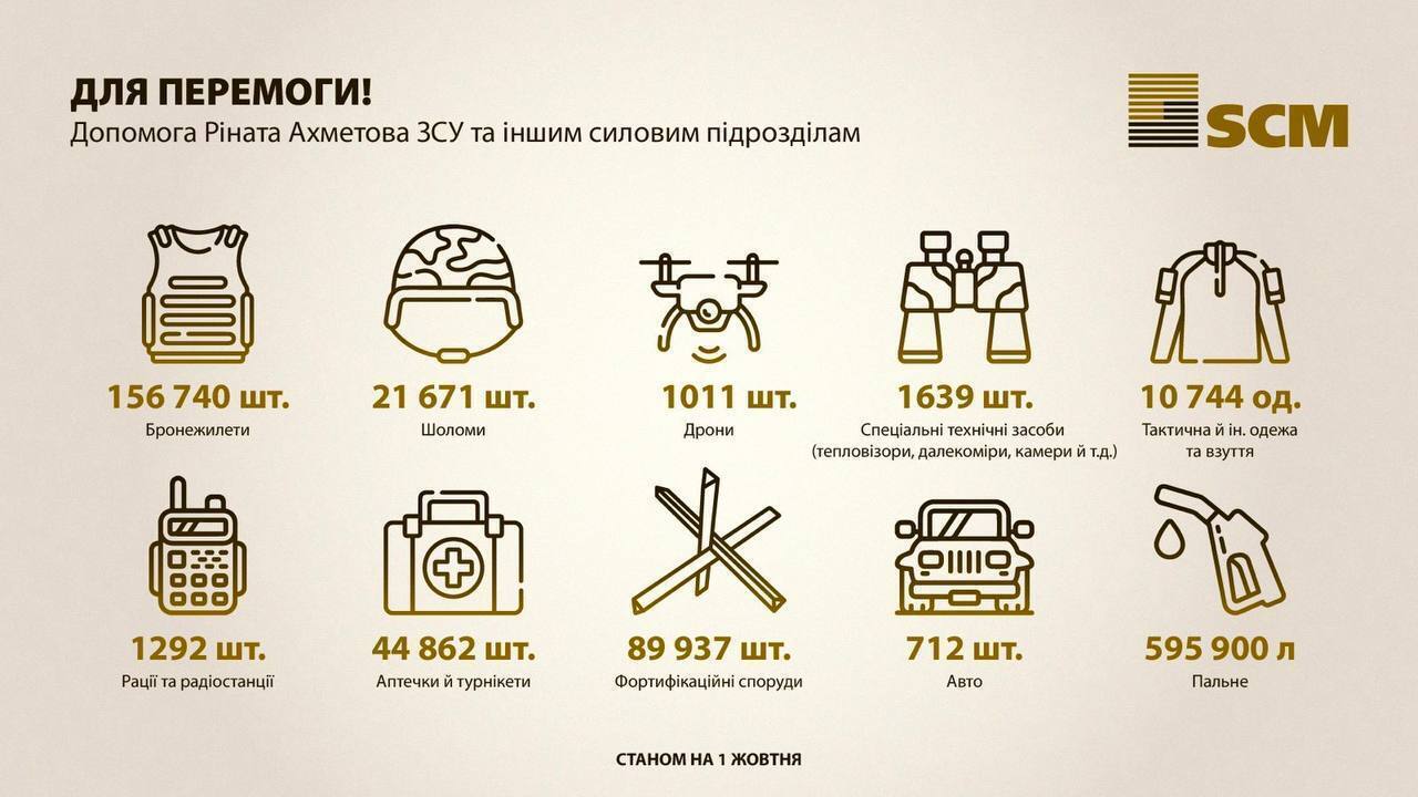 Сталевий фронт Ахметова: ЗСУ отримали бронежилети, сотні авто та безплатне паливо