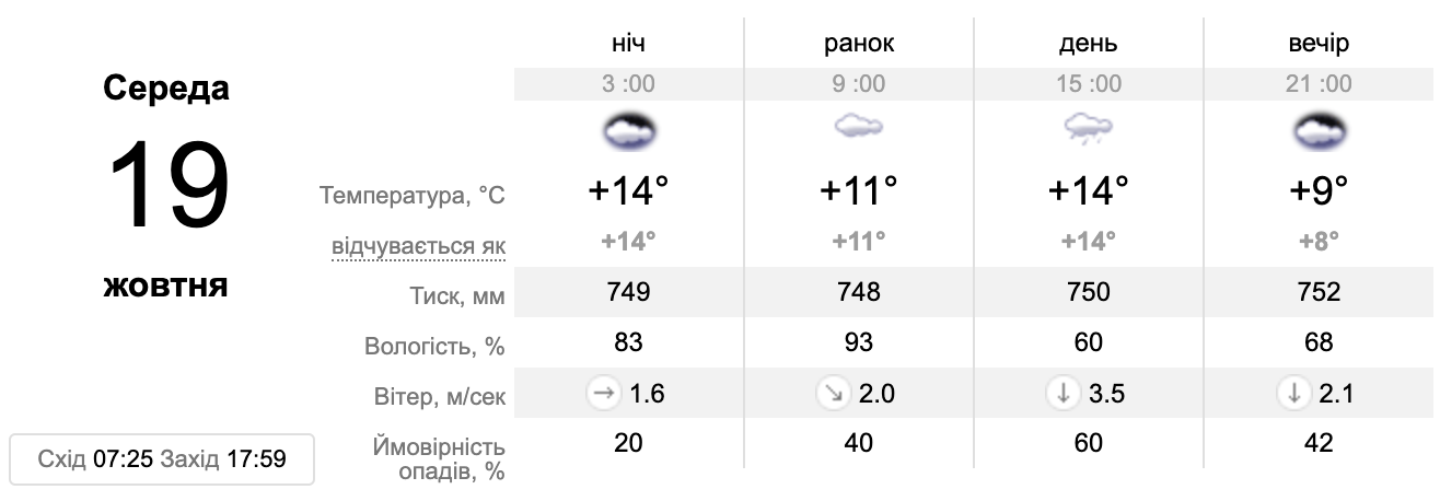 В Украину ворвется похолодание, возможен мокрый снег: синоптик назвала дату завершения бабьего лета