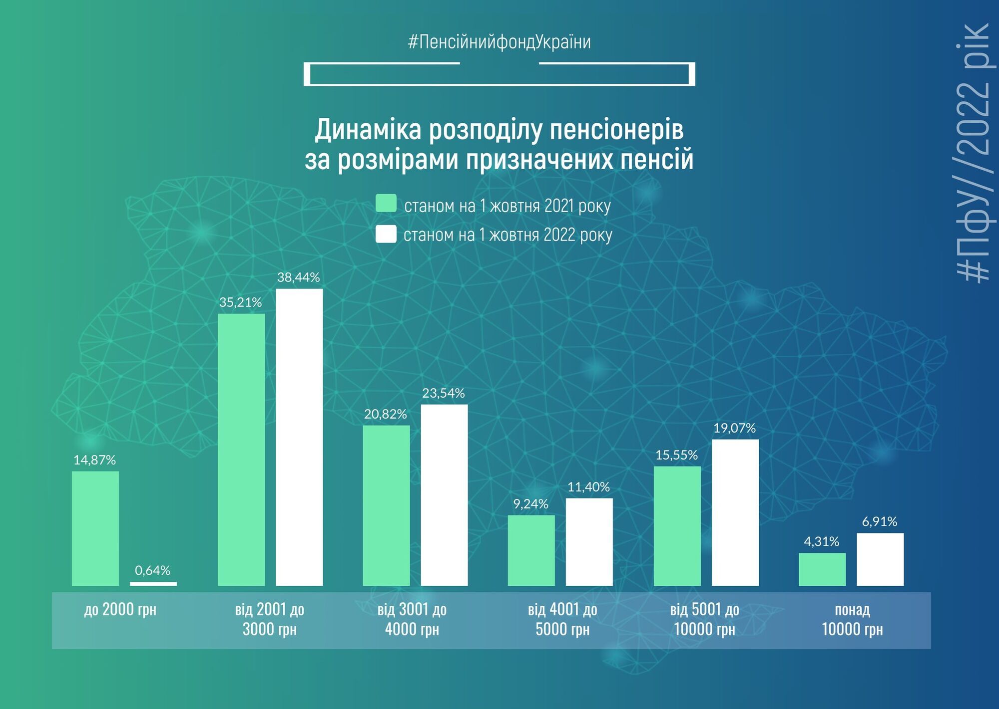 Які пенсії платять