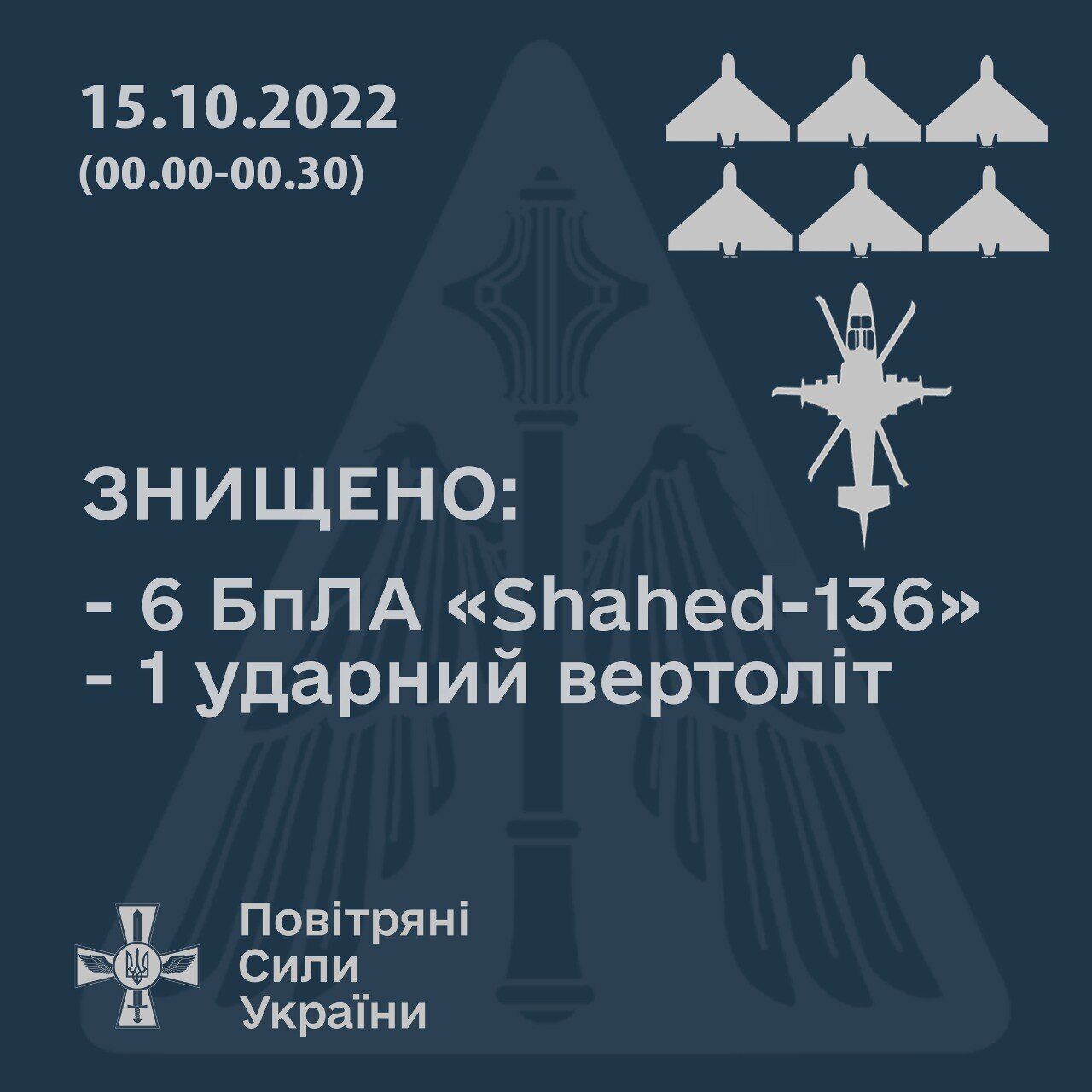 ВСУ за 30 минут  "приземлили" ударный вертолет оккупантов и уничтожили 6 дронов Shahed-136