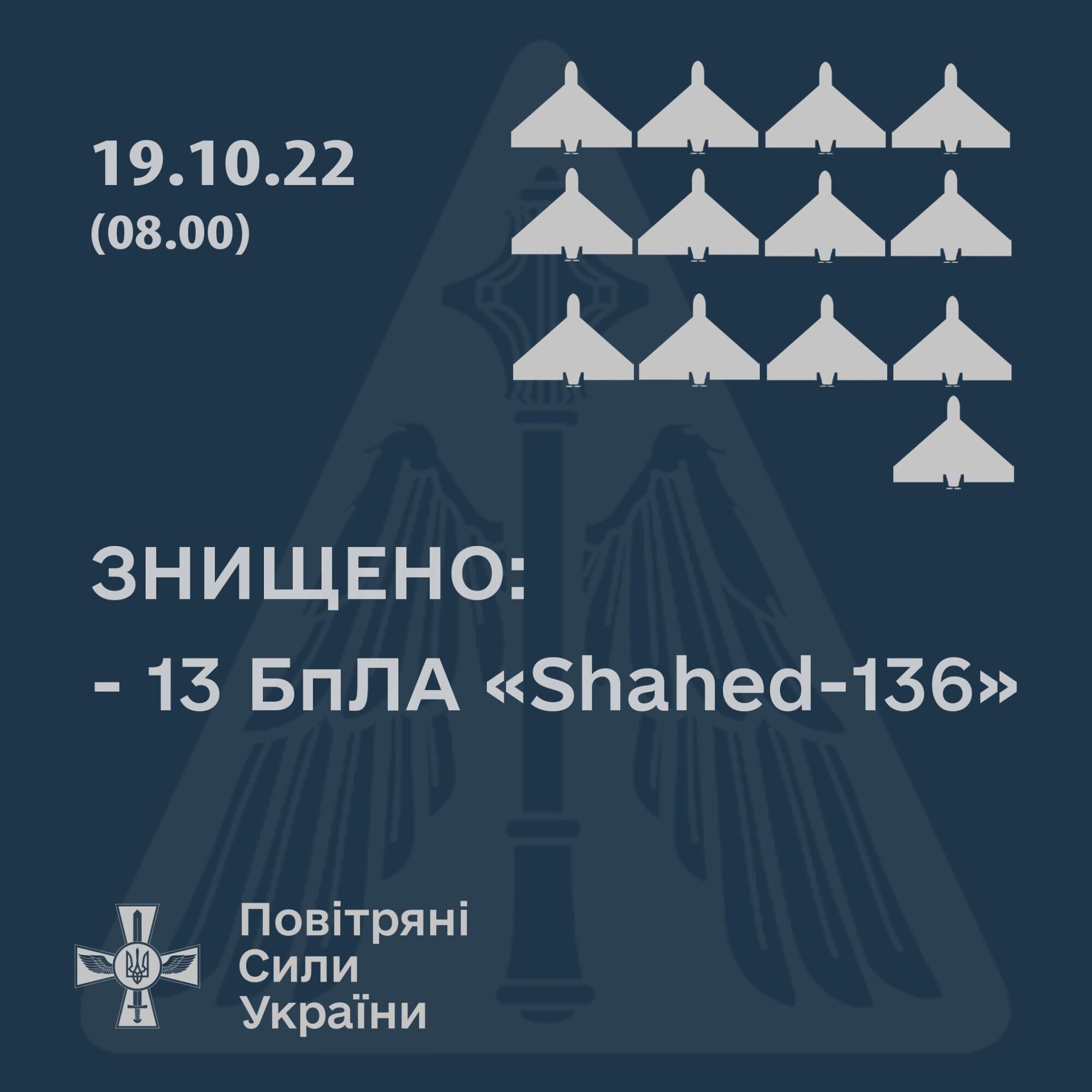 На Миколаївщині за ніч знищили 13 ворожих дронів-камікадзе Shahed-136