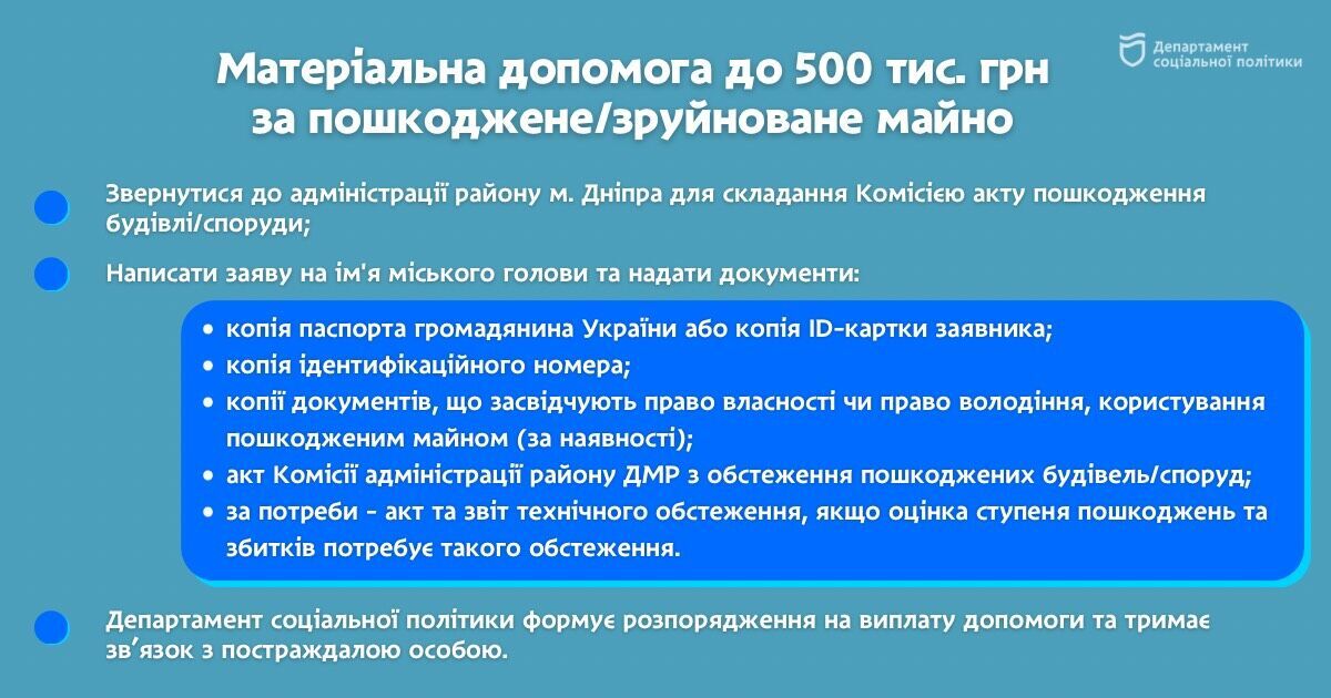 Дніпрянам виплатять до 500 тисяч грн компенсацій за збитки, завдані обстрілами РФ