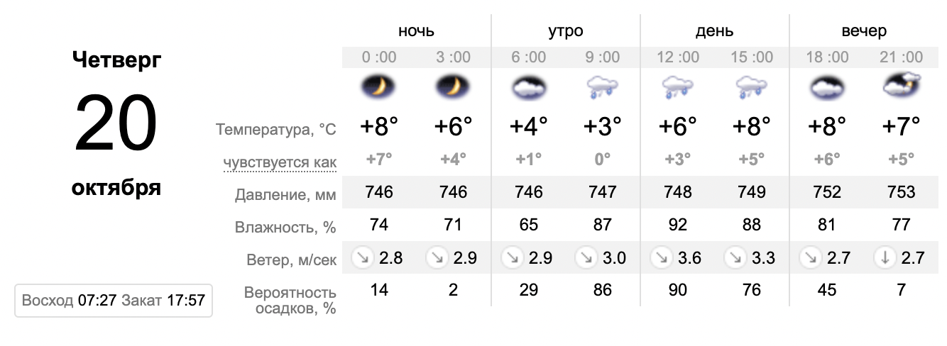 В Украину в октябре ворвется похолодание, но тепло еще вернется: синоптик дал прогноз