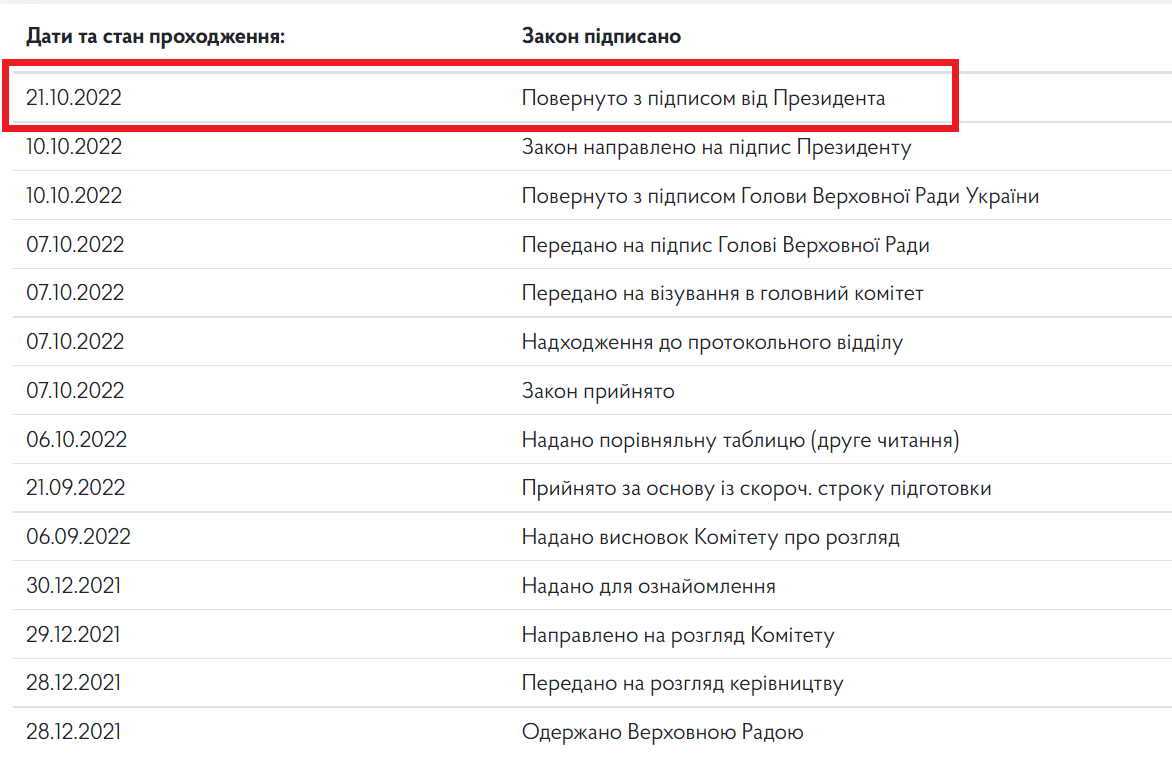 Зеленский подписал закон о добровольном воинском учете женщин