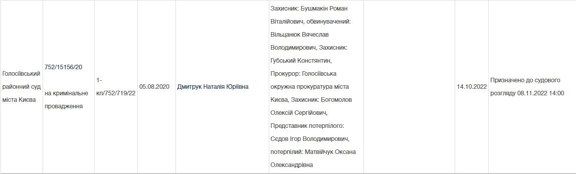 Вбивцею військового у Києві виявився український чемпіон – ЗМІ