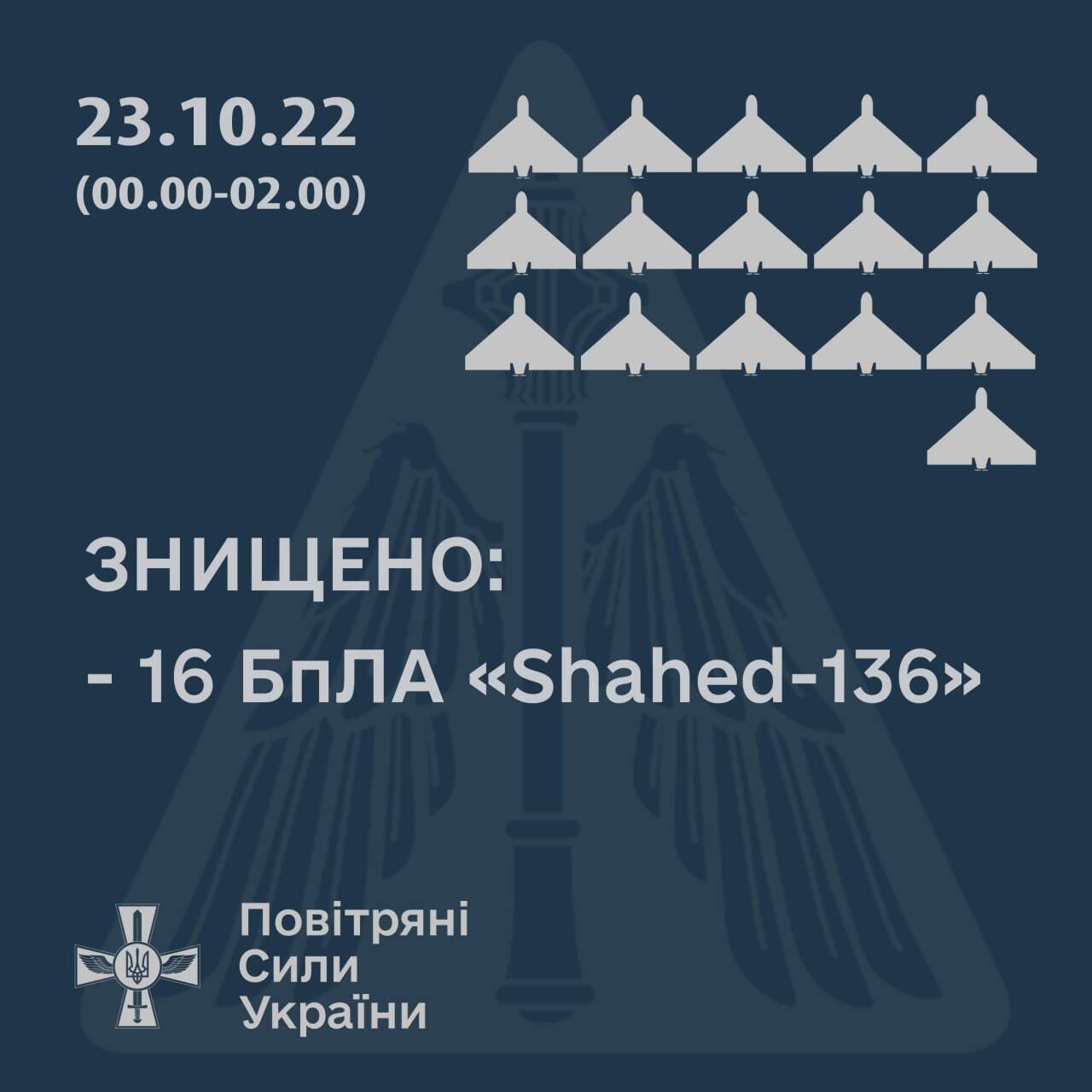 Украинские защитники за ночь сбили 16 дронов-камикадзе Shahed-136