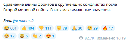 У РФ ''трохи'' перебільшили протяжність лінії фронту в Україні: в мережі сміються