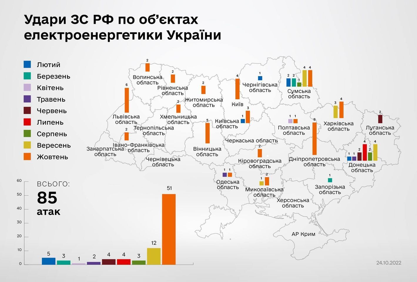 Удары РФ по энергетической инфраструктуре Украины