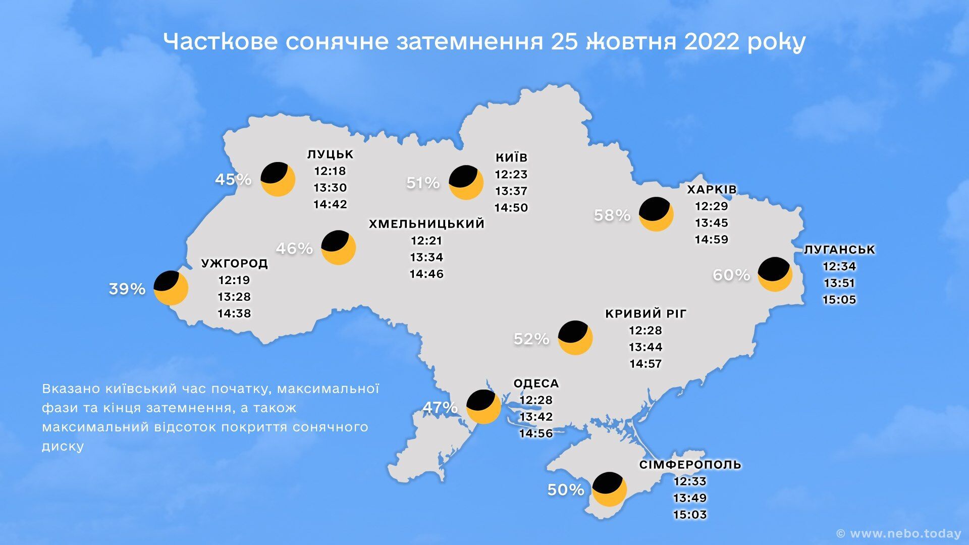 О котрій годині видно затемнення Сонця в різних містах України
