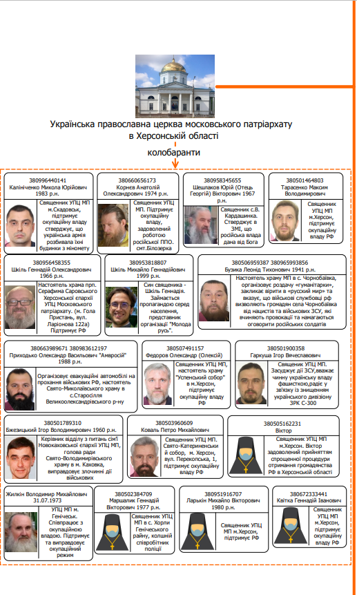 Они предали Украину: названы имена коллаборантов, работающих на врага в Херсонской области. Эксклюзив 