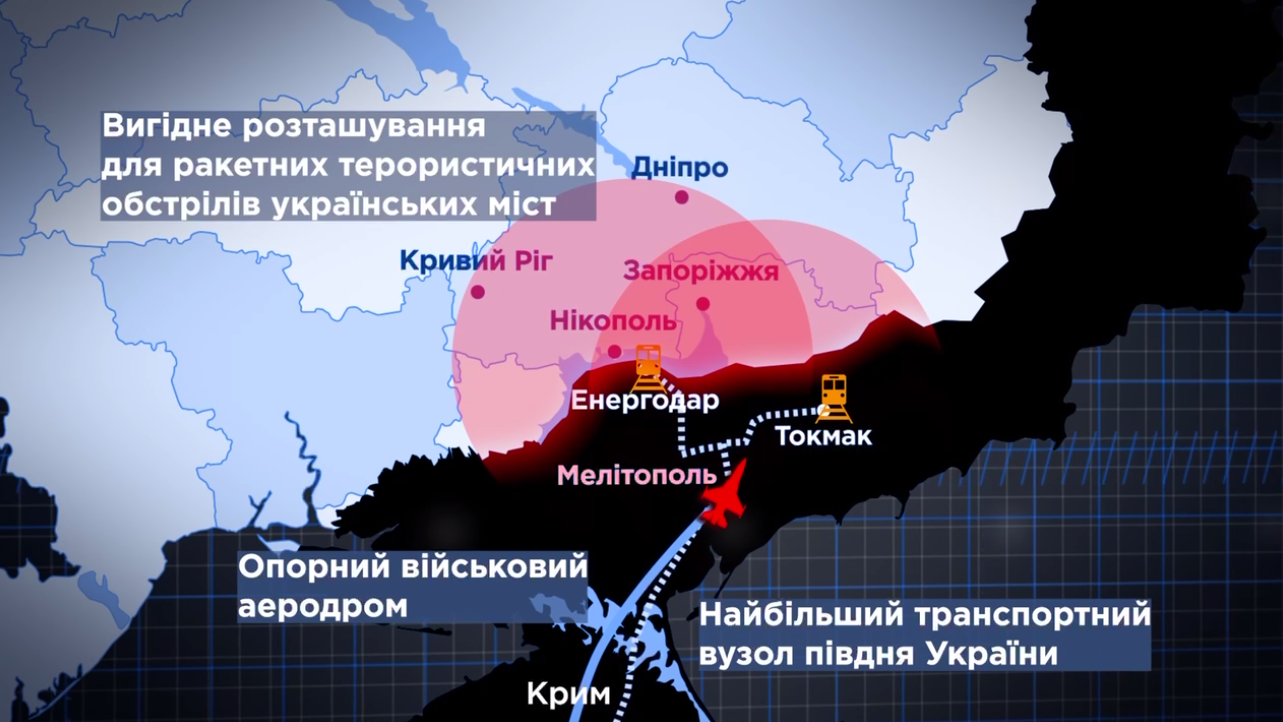 Окупанти перетворили Мелітополь на форпост: Федоров пояснив, чому без звільнення міста неможлива деокупація півдня