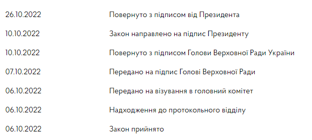 Законопроект 3361 подписан президентом