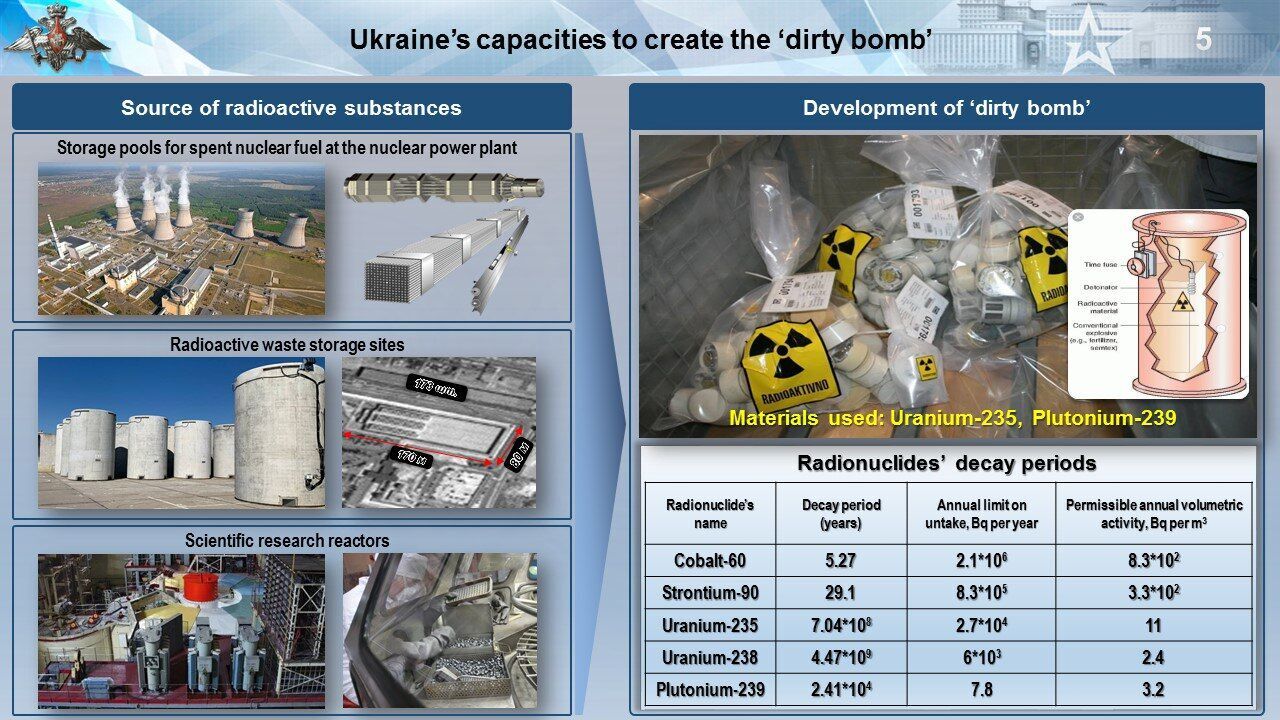 У Росії показали "докази" створення української "брудної бомби" і оконфузилися: брехню швидко викрили. Фото 