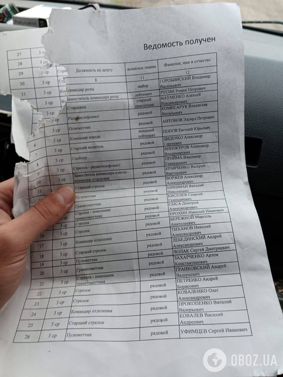Українські захисники знайшли списки російських військових у ліквідованого окупанта на Харківщині. Ексклюзивні фото