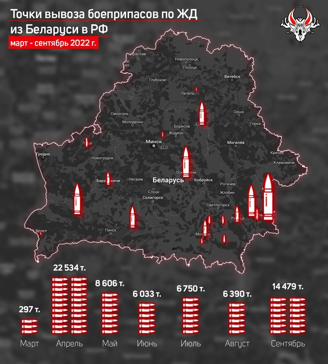 Майже 2 тисячі вагонів: за 7 місяців війни режим Лукашенка передав Росії понад 65 тисяч тонн боєприпасів. Інфографіка