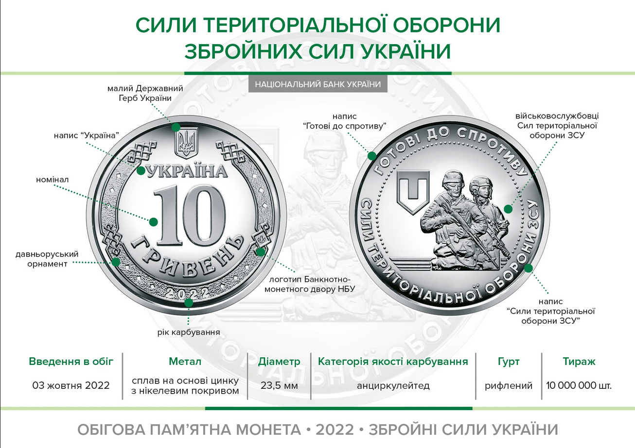 Нацбанк 3 жовтня ввів в обіг пам'ятну монету "Сили територіальної оборони Збройних Сил України"
