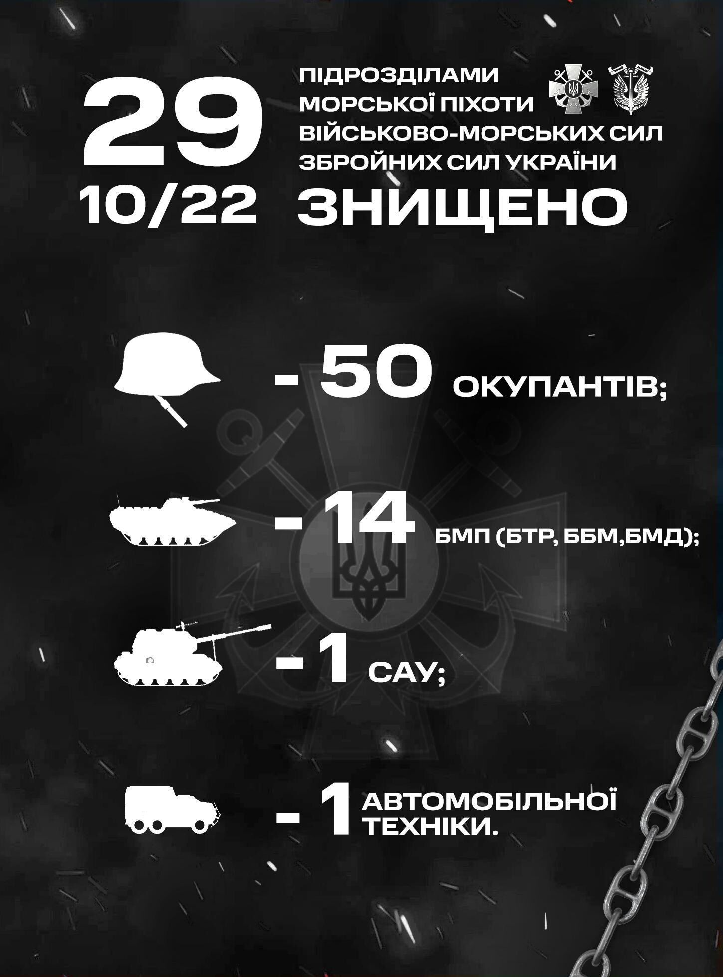 Украинские морпехи за сутки уничтожили 10 БМП и более 50 оккупантов