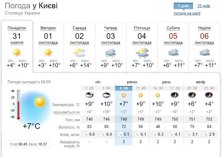 Облачно с прояснениями и до +14°С: подробный прогноз погоды в Киеве и области на 31 октября
