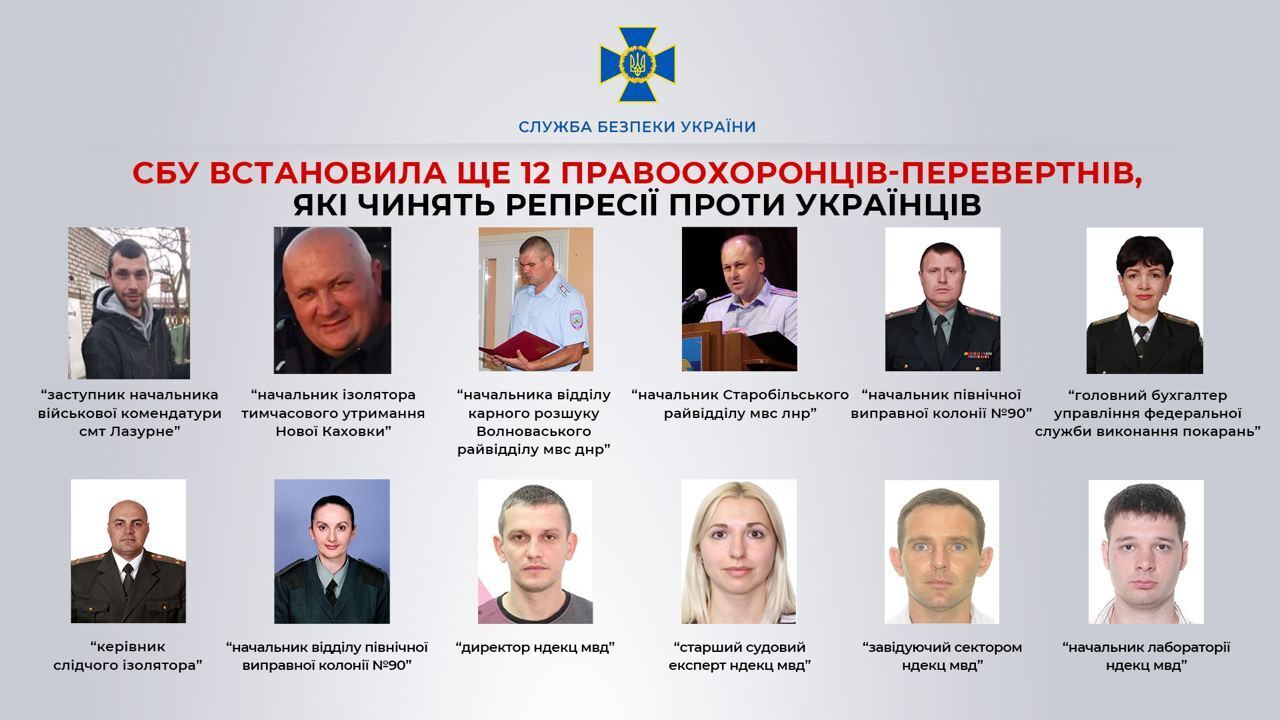 СБУ назвала імена 12 правоохоронців-перевертнів, які займаються репресіями проти українців на окупованих територіях. Фото