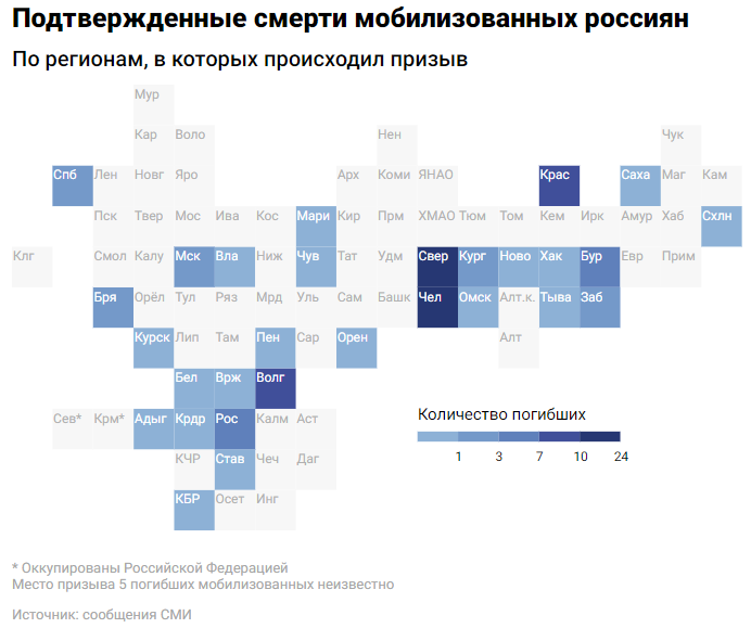 В каких регионах погибших мобилизованных больше всего