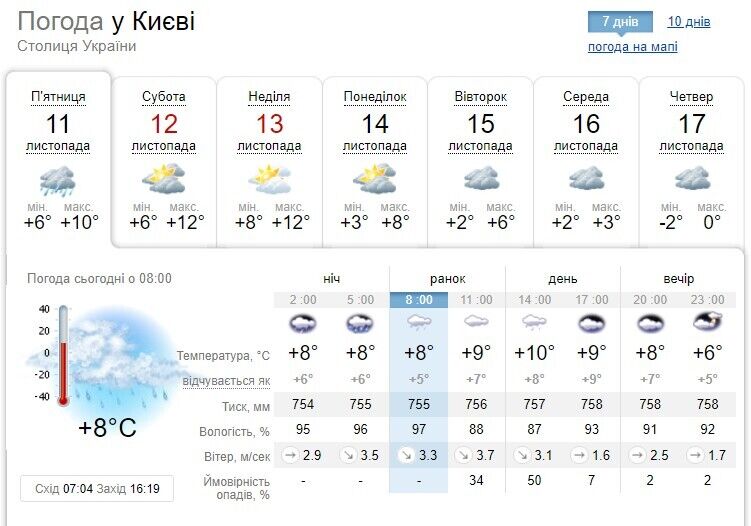 Невеликий дощ і до +12°С: детальний прогноз погоди в Києві та області на 11 листопада