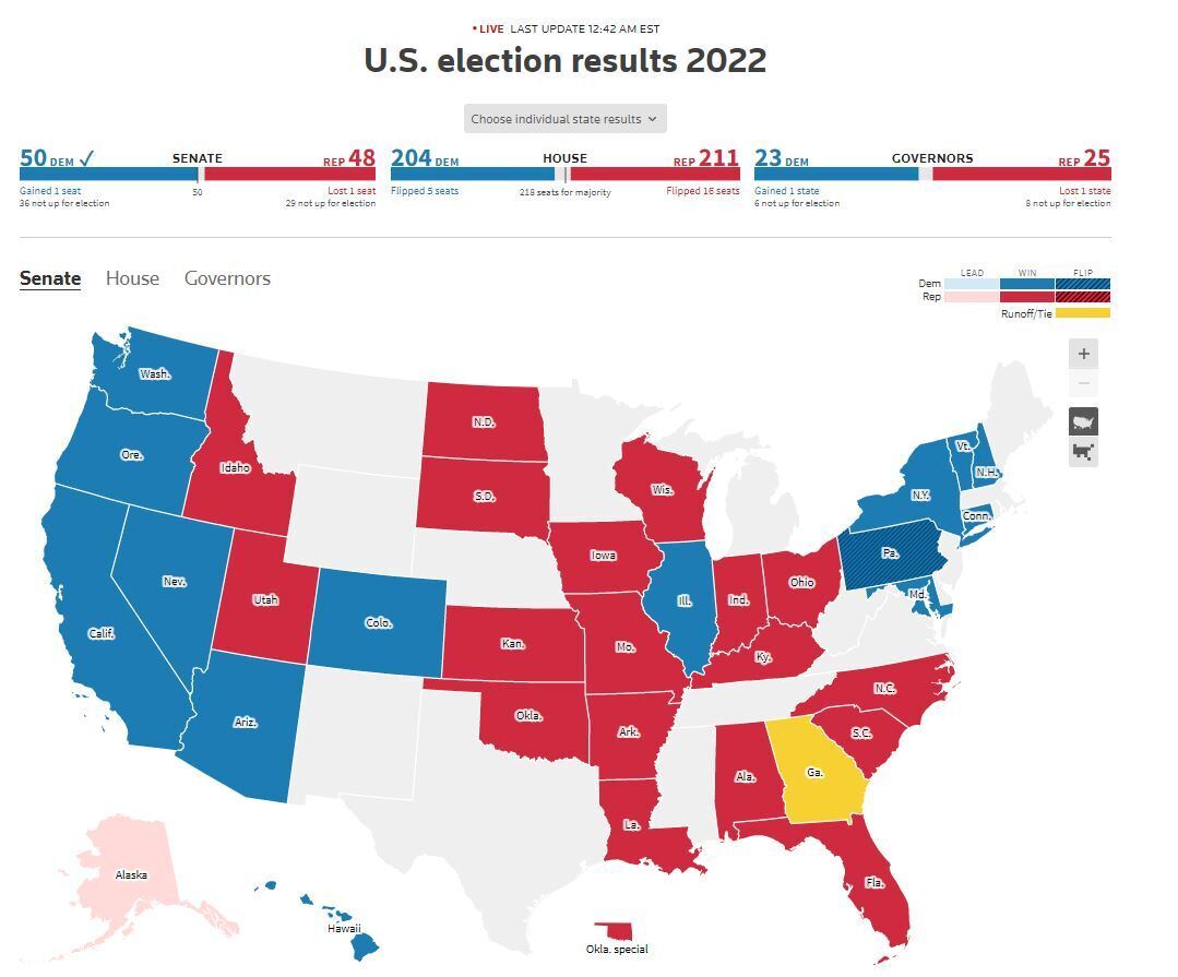 У свою чергу, видання Reuters опублікувало інфографіку, яка свідчить про невелику перевагу демократів у Сенаті.
