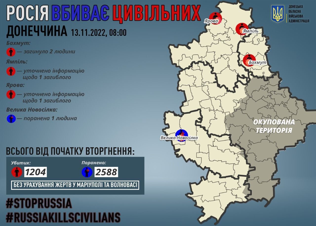 Через російські обстріли Бахмуту за добу там загинуло двоє мирних жителів