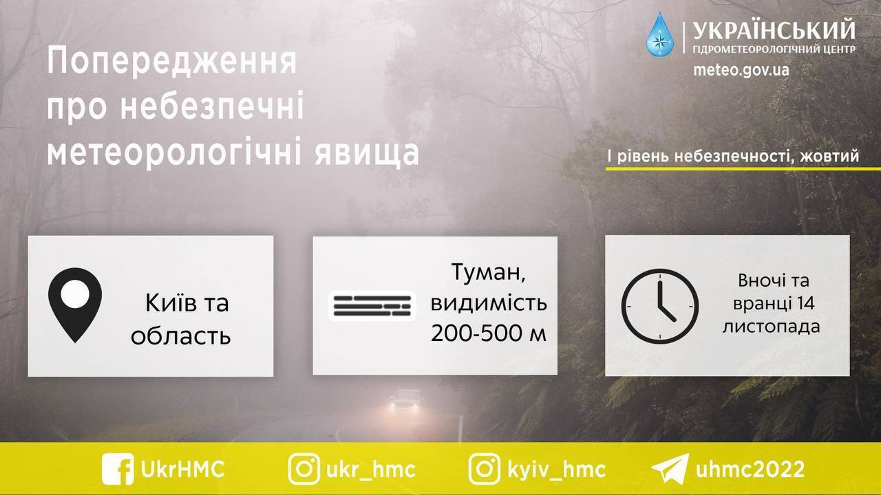 Синоптики попередили про туман на Київщині 14 листопада: прогноз погоди 