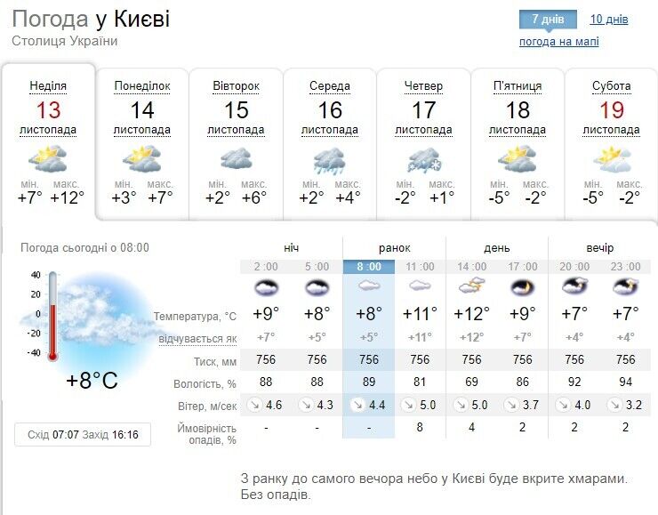 Облачно с прояснениями и до +13°С: прогноз погоды в Киеве и области на 13 ноября