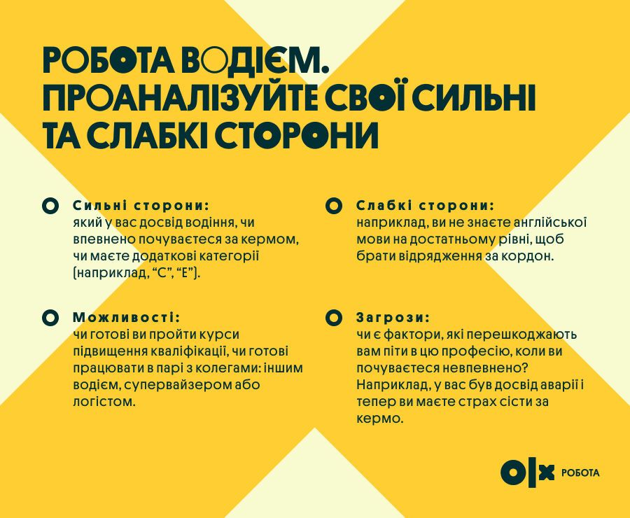 Украинцы меняют профессию: действенная инструкция по поиску работы во время войны