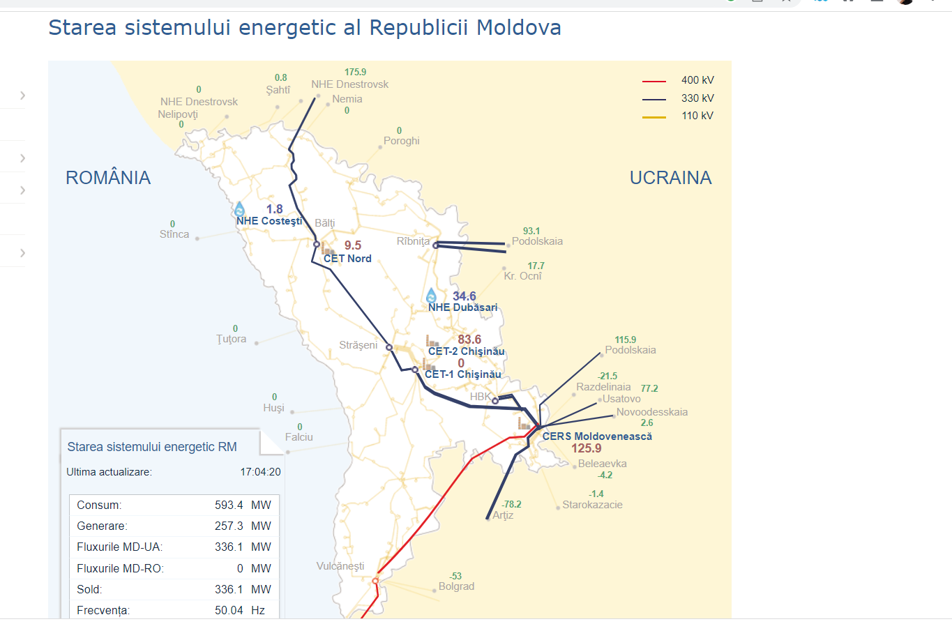 Главные магистрали в энергосистеме Молдовы
