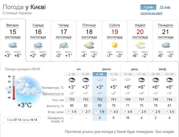 Вночі мороз та без опадів удень: прогноз погоди в Києві та області на 15 листопада