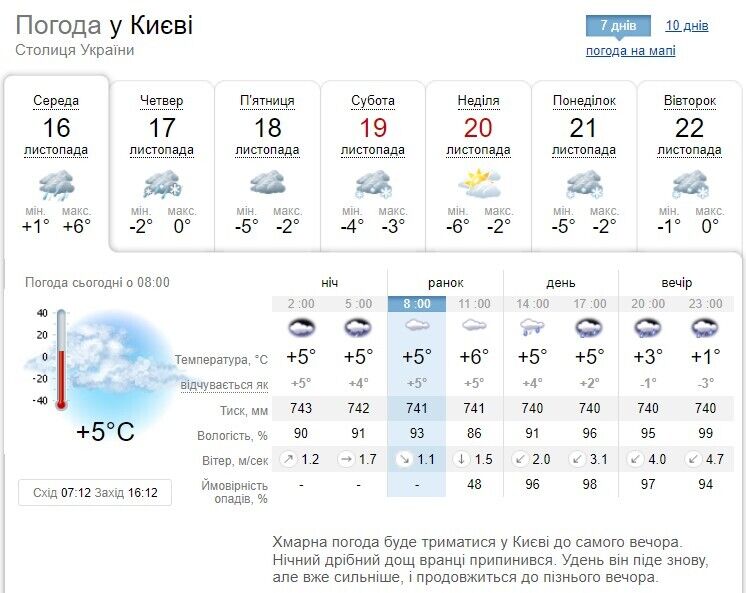 На Киевщине 16 ноября ожидается дождь, местами с мокрым снегом: подробный прогноз погоды