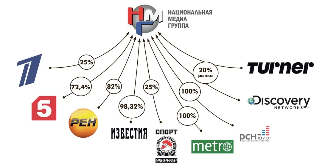 Warner Bros. заборонила російським каналам транслювати свої фільми, хоч термін ліцензії ще не закінчився