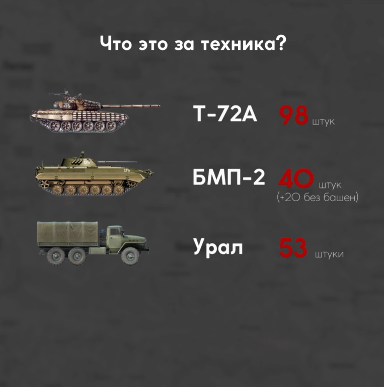 Танки, "Урали" та БМП: за минулий місяць режим Лукашенка передав РФ 211 одиниць військової техніки. Відео