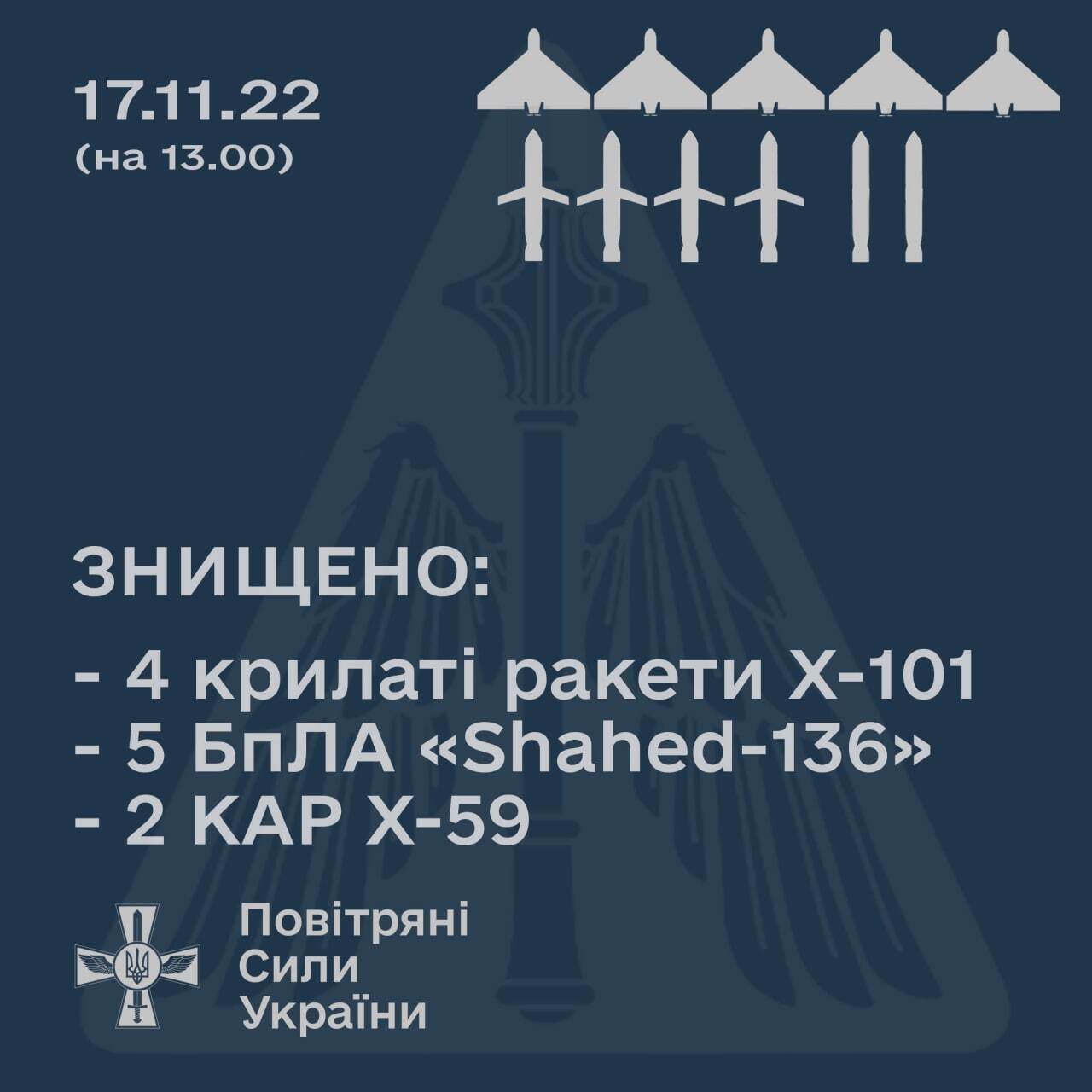 Скільки цілей вдалося ліквідувати