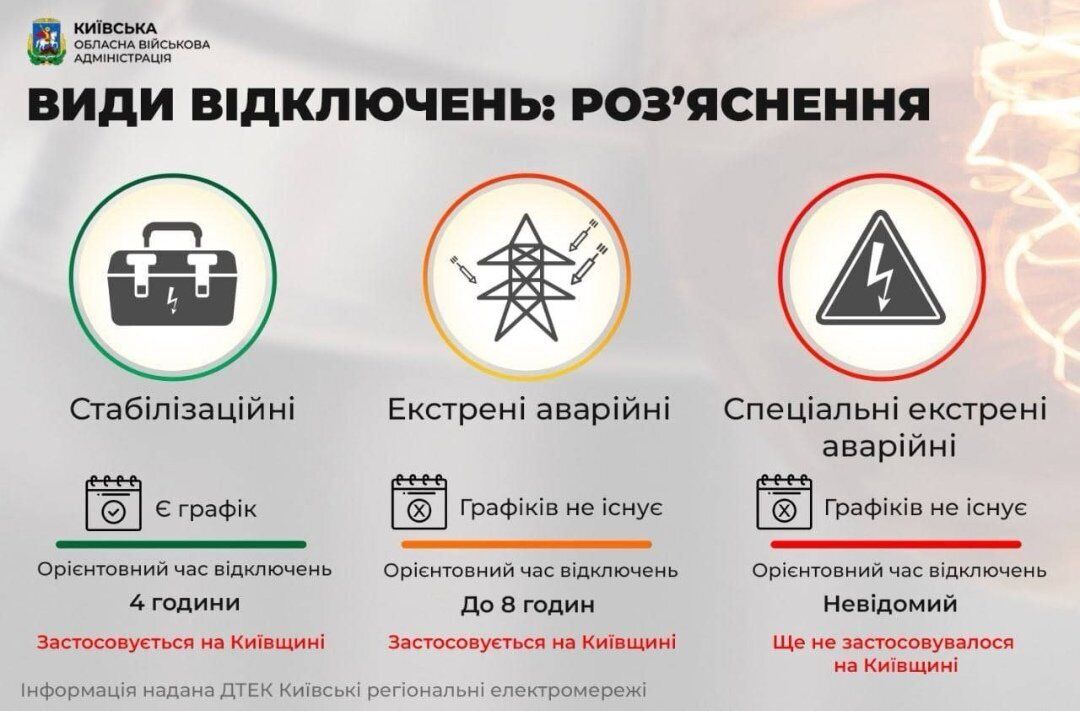 Які бувають відключення електроенергії