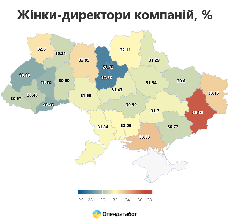 Найбільша кількість очолюваних жінками підприємств у Донецькій області.
