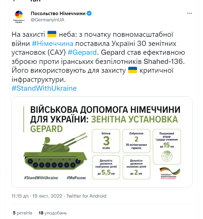 У Німеччині розповіли, скільки САУ Gepard поставили Україні