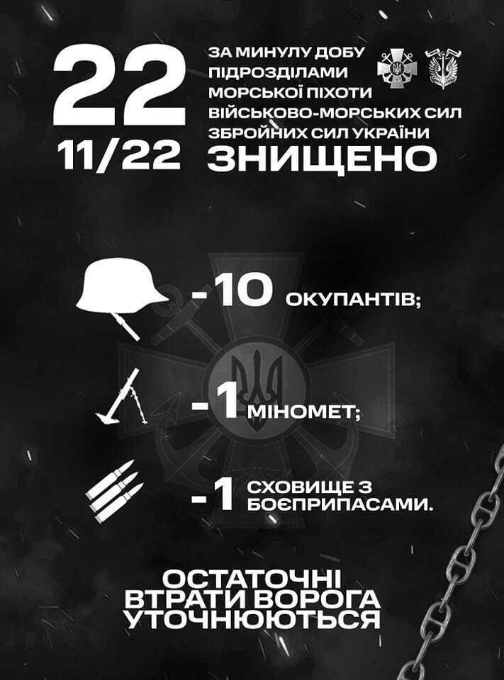 Українські морпіхи прорідили лави окупантів і знищили сховище з боєприпасами: з'явилися подробиці 