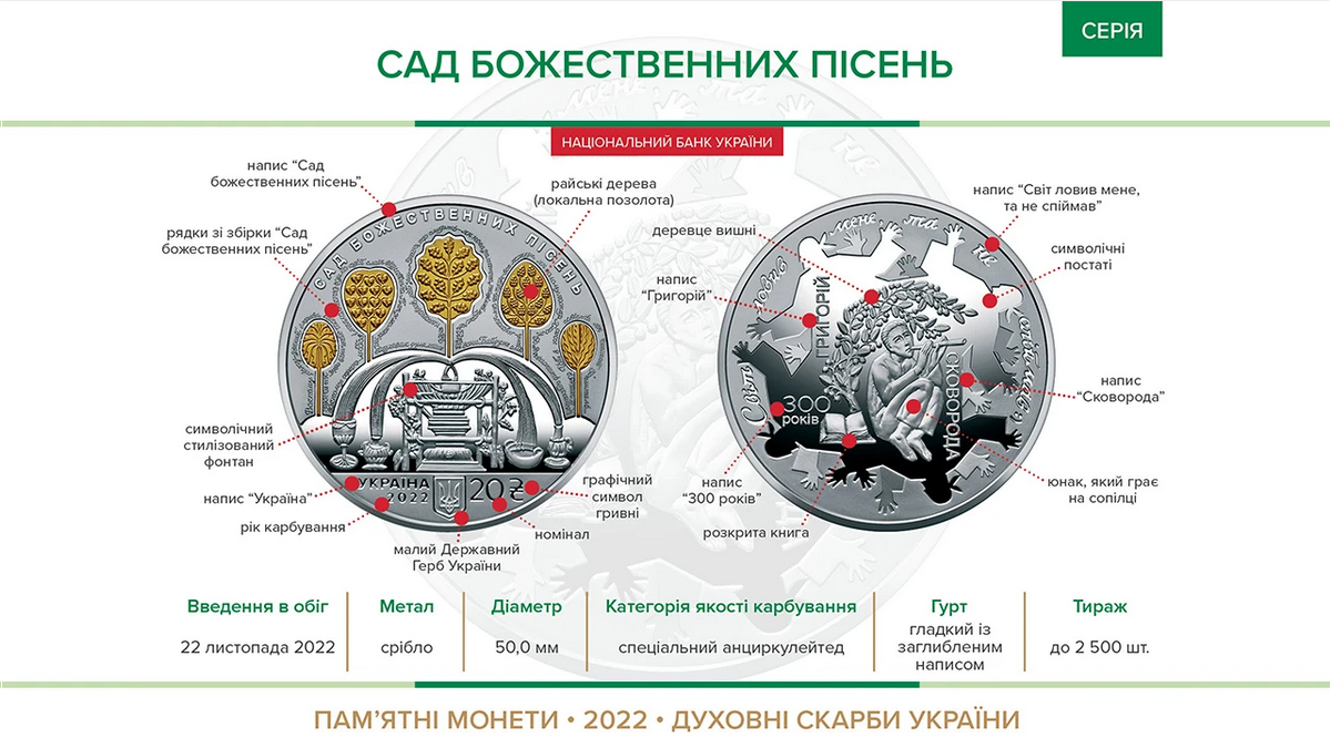 НБУ ввів в обіг пам'ятну срібну монету "Сад божественних пісень" номіналом 20 грн