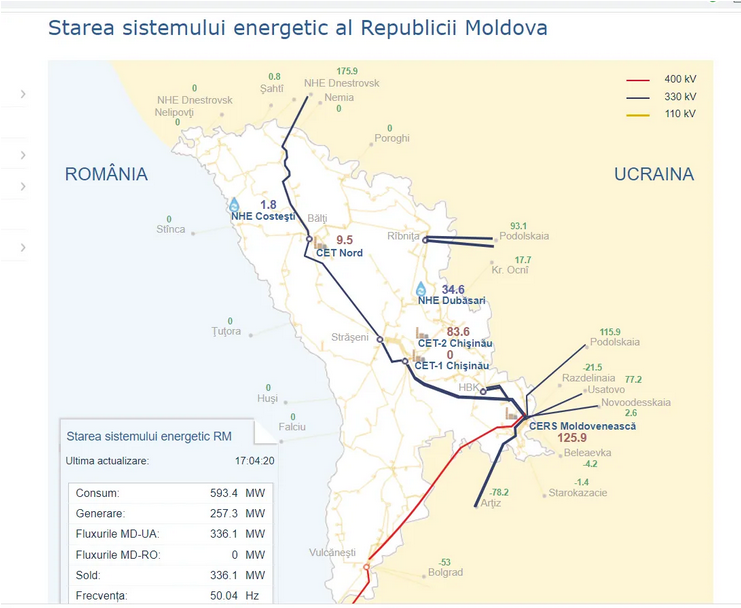 Энергосистема Молдовы тесно связана с украинской