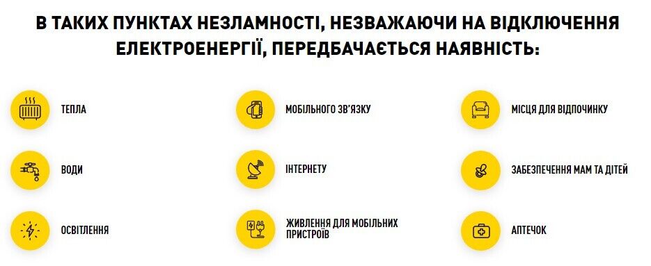 Цілодобове тепло, зв’язок та інтернет: як працюватимуть "Пункти незламності" в Україні і де їх знайти. Карта 