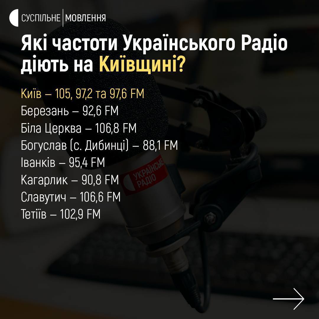 Список радіочастот Українського радіо у Київській області