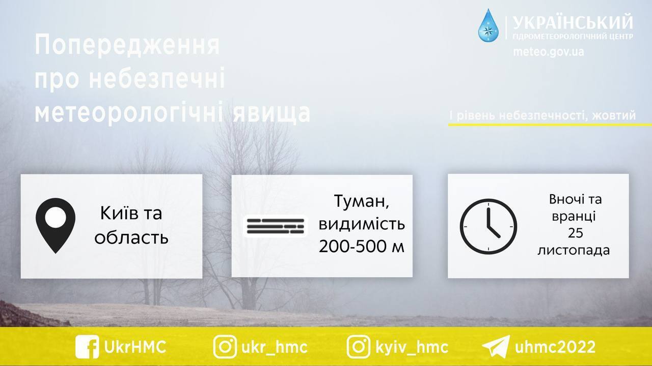 Дощ, вранці туман та до +3°С: детальний прогноз погоди в Києві та області на 25 листопада