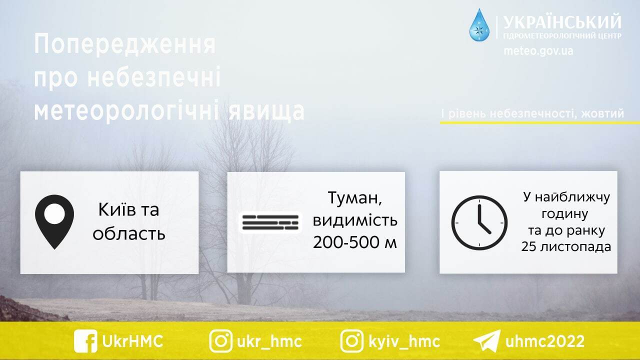 Синоптики предупредили об ухудшении погоды 25 ноября в Киеве и области
