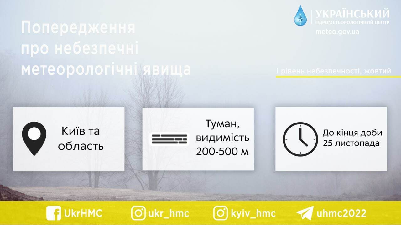 Синоптики предупредили о сложных погодных условиях в Киеве и области 25 ноября