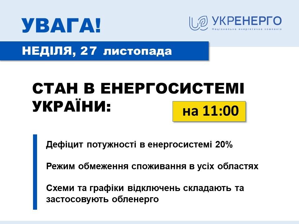 Дефіцит потужності в енергосистемі становить близько 20%