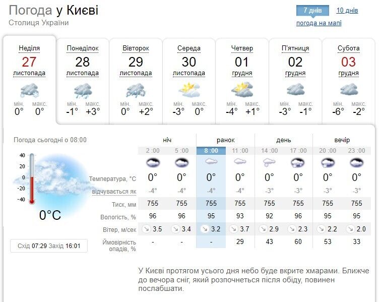 Мокрый снег, дождь и до +2°С: прогноз погоды в Киеве и области на 27 ноября